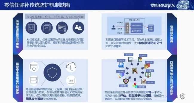 國內(nèi)首個！《零信任發(fā)展與評估洞察報告（2021年）》重磅發(fā)布！