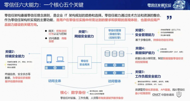 國內(nèi)首個！《零信任發(fā)展與評估洞察報告（2021年）》重磅發(fā)布！