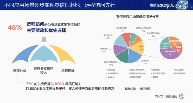 國內(nèi)首個！《零信任發(fā)展與評估洞察報告（2021年）》重磅發(fā)布！