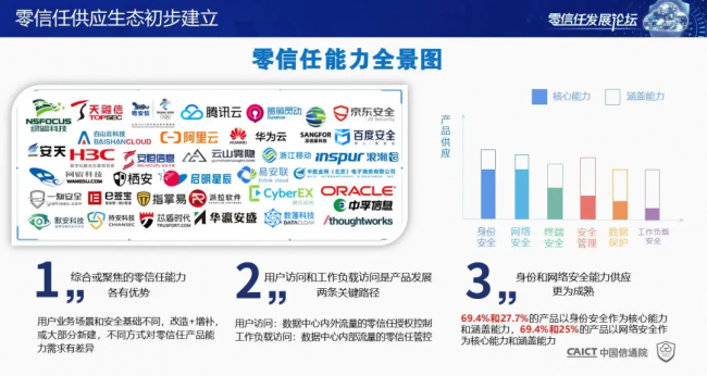 國內(nèi)首個！《零信任發(fā)展與評估洞察報告（2021年）》重磅發(fā)布！