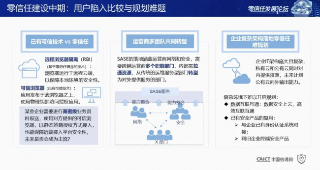 國內(nèi)首個！《零信任發(fā)展與評估洞察報告（2021年）》重磅發(fā)布！