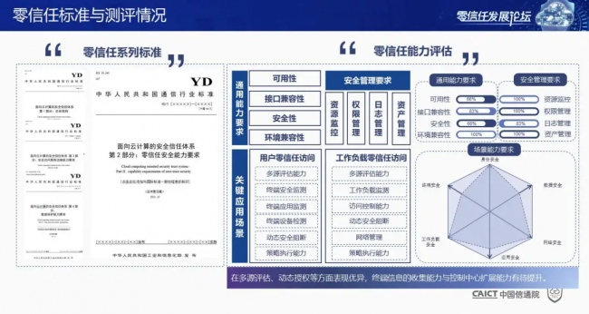 國內(nèi)首個！《零信任發(fā)展與評估洞察報告（2021年）》重磅發(fā)布！