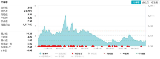 科技賽道行情爆發(fā)？德邦基金積極布局