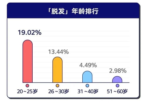 14萬(wàn)人在丁香醫(yī)生APP搜索“早泄”