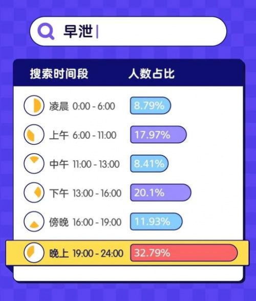14萬(wàn)人在丁香醫(yī)生APP搜索“早泄”