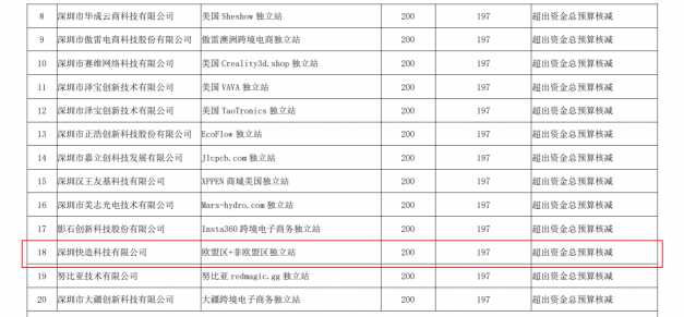 “品牌出?！边M行時 Snapmaker獲跨境電商獨立站專項資助！