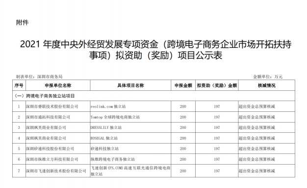 “品牌出?！边M行時 Snapmaker獲跨境電商獨立站專項資助！