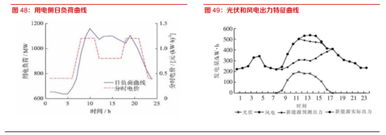 博眾投資：利好政策來(lái)襲，儲(chǔ)能板塊蓄勢(shì)待發(fā)！