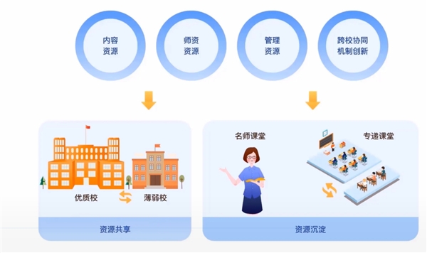 歷經(jīng)四年，江西贛州經(jīng)開區(qū)如何實現(xiàn)“三個課堂”常態(tài)化落地？