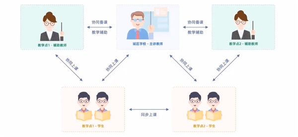 歷經(jīng)四年，江西贛州經(jīng)開區(qū)如何實現(xiàn)“三個課堂”常態(tài)化落地？