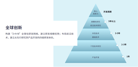 博眾投資實地調(diào)研美的集團，給予用戶專業(yè)陪伴