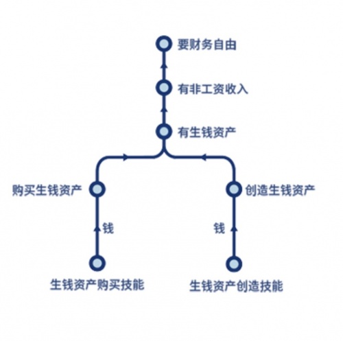 微淼：財商教育就等于“財務(wù)自由”教育？