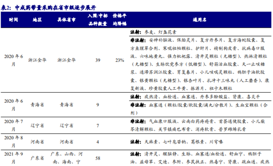 博眾投資：政策利好不斷，中藥板塊迎來歷史性發(fā)展契機！