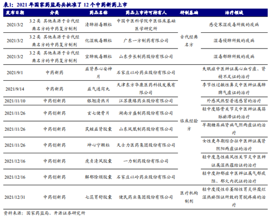 博眾投資：政策利好不斷，中藥板塊迎來歷史性發(fā)展契機！