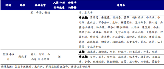 博眾投資：政策利好不斷，中藥板塊迎來歷史性發(fā)展契機！