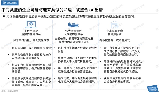 2021中國跨境電商物流30強(qiáng)解讀及市場趨勢判斷：混戰(zhàn)中難見分曉