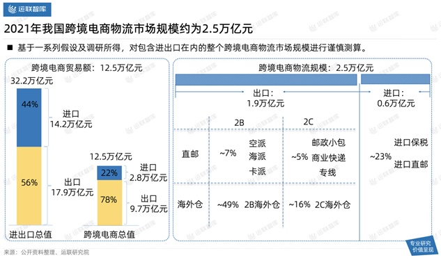 2021中國跨境電商物流30強(qiáng)解讀及市場趨勢判斷：混戰(zhàn)中難見分曉