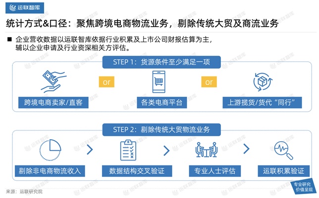 2021中國跨境電商物流30強(qiáng)解讀及市場趨勢判斷：混戰(zhàn)中難見分曉