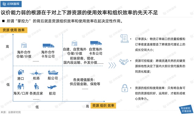 2021中國跨境電商物流30強(qiáng)解讀及市場趨勢判斷：混戰(zhàn)中難見分曉