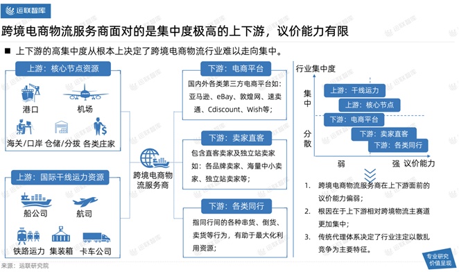 2021中國跨境電商物流30強(qiáng)解讀及市場趨勢判斷：混戰(zhàn)中難見分曉