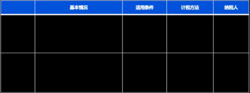 富途ESOP：重磅新規(guī)“查賬征收“個(gè)稅對(duì)股權(quán)激勵(lì)有何影響？