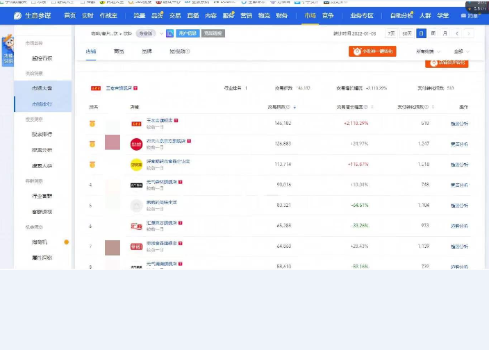 沖上熱搜的王老吉姓氏罐賣爆了！憑什么讓網(wǎng)友激情下單？