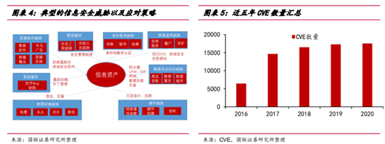 博眾投資：利好驅(qū)動大有可為，網(wǎng)安行業(yè)迎發(fā)展新局面！
