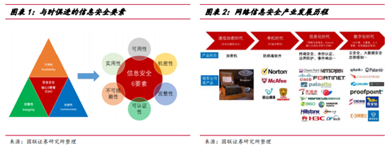 博眾投資：利好驅(qū)動大有可為，網(wǎng)安行業(yè)迎發(fā)展新局面！