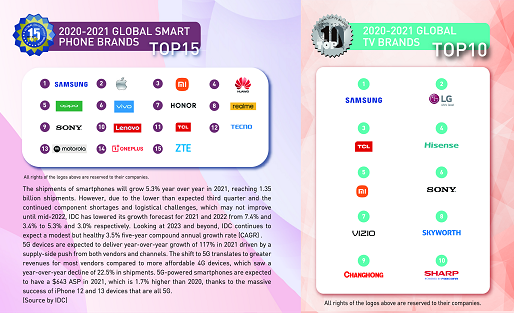 2021-2022全球領先品牌Global Top Brands榜單出爐，共同見證行業(yè)新標桿