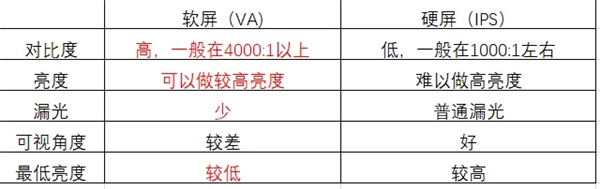 98英寸液晶電視僅售兩萬(wàn)！TCL、海信、紅米哪款更值得購(gòu)買(mǎi)？