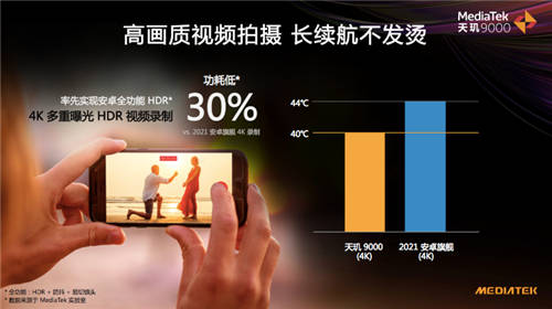 2022旗艦手機視頻拍攝大升級！天璣9000：8K+3攝3曝，功耗降低30%