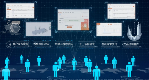 橙色云打造工業(yè)互聯(lián)網(wǎng)新業(yè)態(tài)，引領云協(xié)同研發(fā)新模式