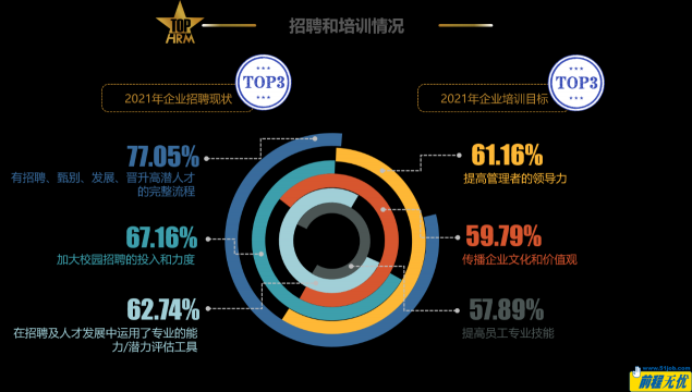 張弛有度 競(jìng)合共贏 前程無(wú)憂2022人力資源管理杰出獎(jiǎng)榜單揭曉