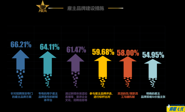 張弛有度 競(jìng)合共贏 前程無(wú)憂2022人力資源管理杰出獎(jiǎng)榜單揭曉