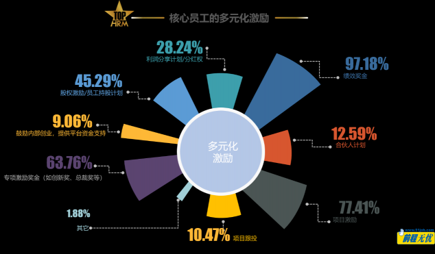 張弛有度 競(jìng)合共贏 前程無(wú)憂2022人力資源管理杰出獎(jiǎng)榜單揭曉