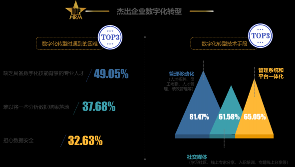 張弛有度 競(jìng)合共贏 前程無(wú)憂2022人力資源管理杰出獎(jiǎng)榜單揭曉