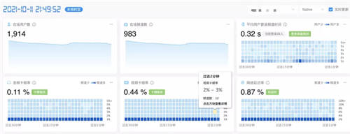 實時互動場景爆發(fā)，聲網(wǎng)2021的成績與進展