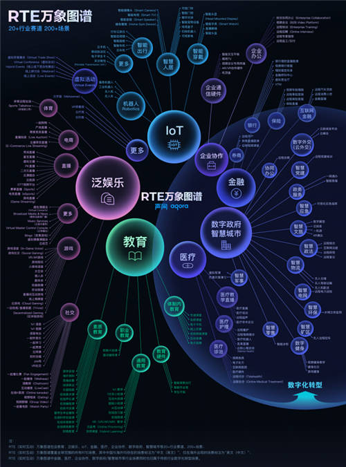 實時互動場景爆發(fā)，聲網(wǎng)2021的成績與進展