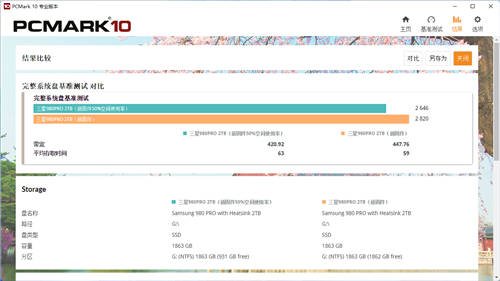 性能再提升：三星980PRO 2TB散熱片版評(píng)測(cè)