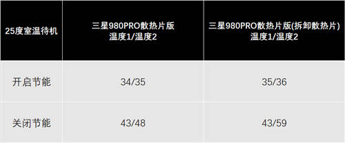 性能再提升：三星980PRO 2TB散熱片版評(píng)測(cè)