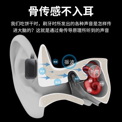 什么叫骨傳導耳機？利用骨傳導傳聲的藍牙耳機