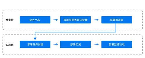 靈活定制、一鍵化部署｜Whale 帷幄私有化部署亮出制勝法寶