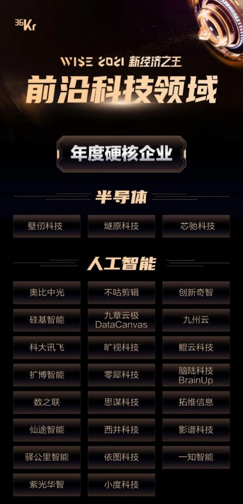 2021年人工智能硬核科技企業(yè)獎(jiǎng)項(xiàng)發(fā)布，3D視覺感知獨(dú)角獸奧比中光上榜