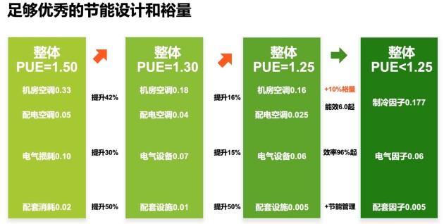 深耕細(xì)節(jié)優(yōu)化PUE，維諦技術(shù)（Vertiv）用專業(yè)打造低碳數(shù)據(jù)中心