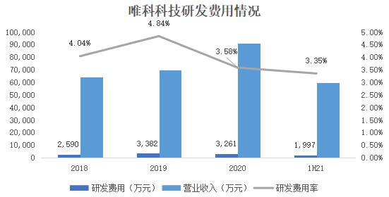 唯科科技：創(chuàng)新“模塑一體化”全產(chǎn)業(yè)鏈布局，打造時(shí)尚健康家電爆款產(chǎn)品