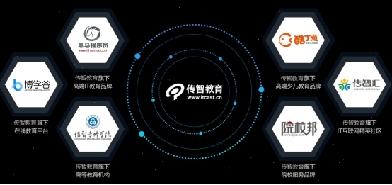 探索職業(yè)教育生態(tài)化發(fā)展，傳智教育榮獲“2021全球教育科技創(chuàng)新TOP30”