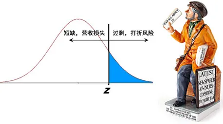 惟客數(shù)據(jù)答疑支招：在龐大的SKU面前，如何做到精準(zhǔn)補(bǔ)貨？