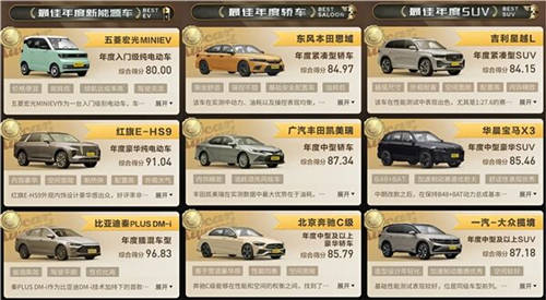 懂車帝發(fā)布2021年度車榜單，國(guó)產(chǎn)品牌獲獎(jiǎng)過(guò)半