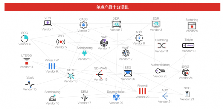 掃清隱患！企業(yè)安全產(chǎn)品如何走向真“整合”