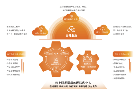 新華網(wǎng)專訪橙色云：深化工業(yè)互聯(lián)網(wǎng)創(chuàng)新應(yīng)用，打造互聯(lián)網(wǎng)設(shè)計(jì)新模式